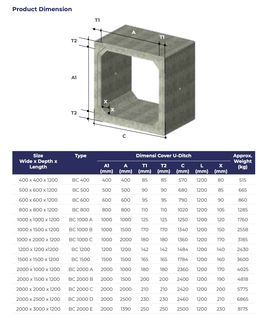 harga box culvert 60x60
