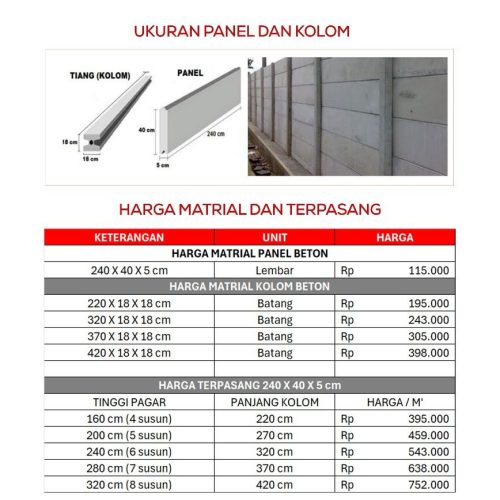 Harga Pagar Panel Beton Jawa Tengah Terbaru 2026